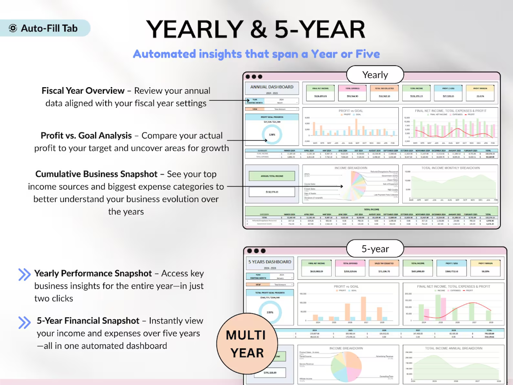 Expense and Multi-Year Financial Insights Screenshot